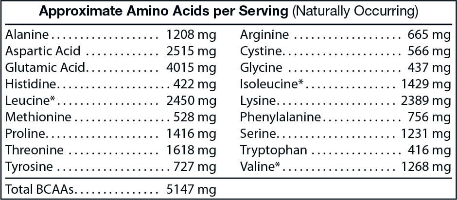 Ultimate 100% Isolate Whey Protein (Vanilla)